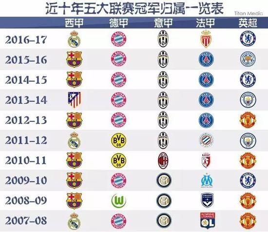選定卻讓不